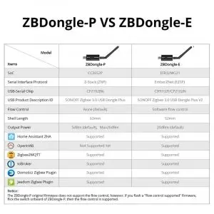 Sonoff ZBDongle-P