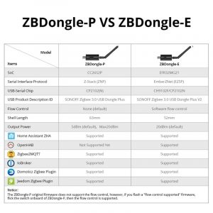 SONOFF ZBDongle-P